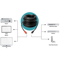 DIGITUS Anschlusskabel High Speed, HDMI-A - HDMI-A, 20,0 m