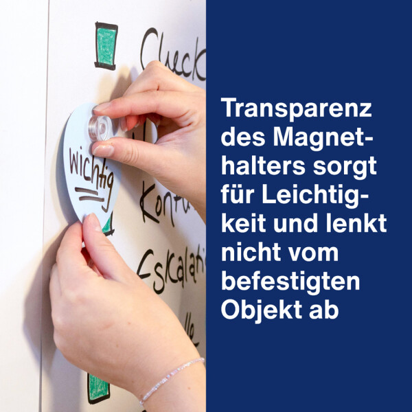 Magnetoplan