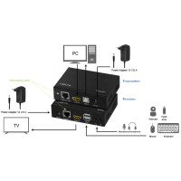 LogiLink 4K 60 Hz HDMI KVM Extender Set, HDBaseT, 6x USB-A