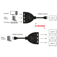 LogiLink 4K HDMI Splitter Switch, bidirekt, Pigtail, schwarz