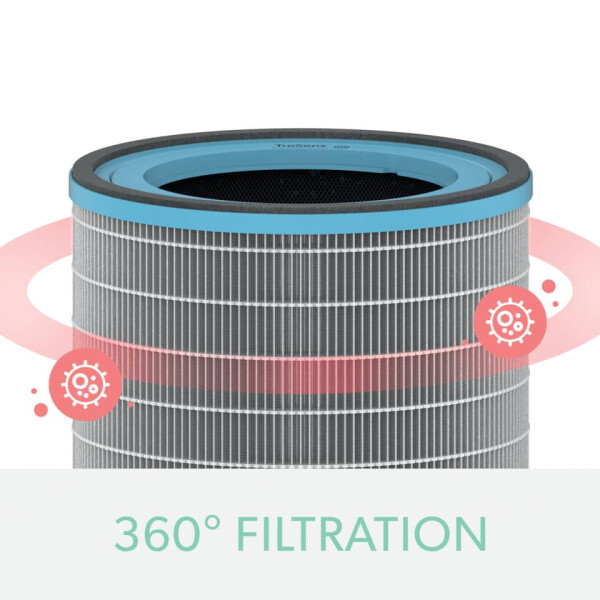 LEITZ Ersatz HEPA-FilterAllergie f&uuml;r Leitz TruSens Luftreiniger Z-3000 Z-3500 2415119
