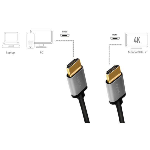 LogiLink HDMI Kabel 2.0, A-Stecker - A-Stecker, 1,0 m