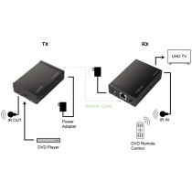 LogiLink 4K HDMI Extender Set über LAN, HDCP IR, 50 m