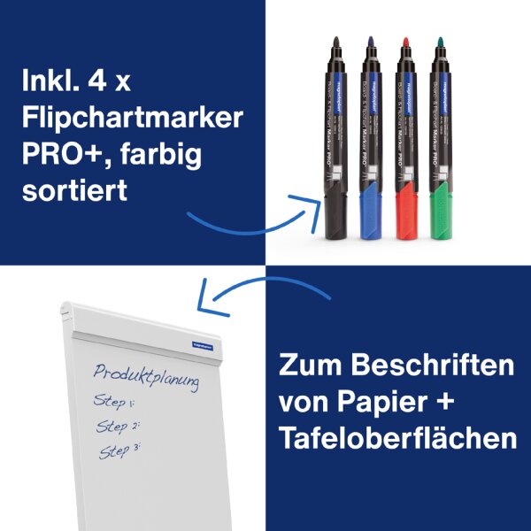 magnetoplan Flipchart Zubeh&ouml;r-Set