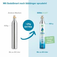 SodaSmart Starter-Set CO² Zylinder Kohlensäure...