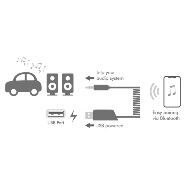 LogiLink BT 5.3 Audio Receiver f&uuml;r Fahrzeuge, schwarz