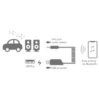 LogiLink Bluetooth 5.3 Audio Receiver für Fahrzeuge, schwarz