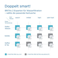 BRITA Wasserfilter-Kartusche MAXTRA PRO ALL-IN-1, Pack 4, weiß 122027