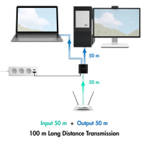 LogiLink Gigabit Ethernet Splitter, RJ45 USB-C - 2x RJ45