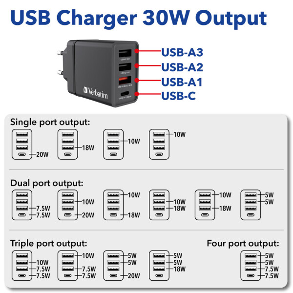 VERBATIM Ladegerät Steckdose, 3x USB-A 1x USB-C, 30 Watt 49700