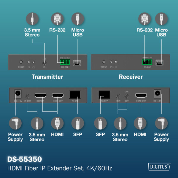DIGITUS 4K HDMI IP Extender Set, 4K 60Hz, 300 m 40 km