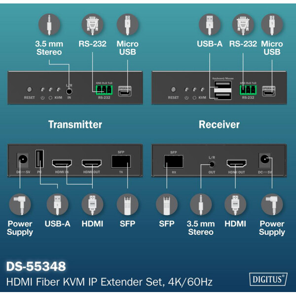 DIGITUS 4K HDMI IP Extender Set, Fiber, 300 m 40 km