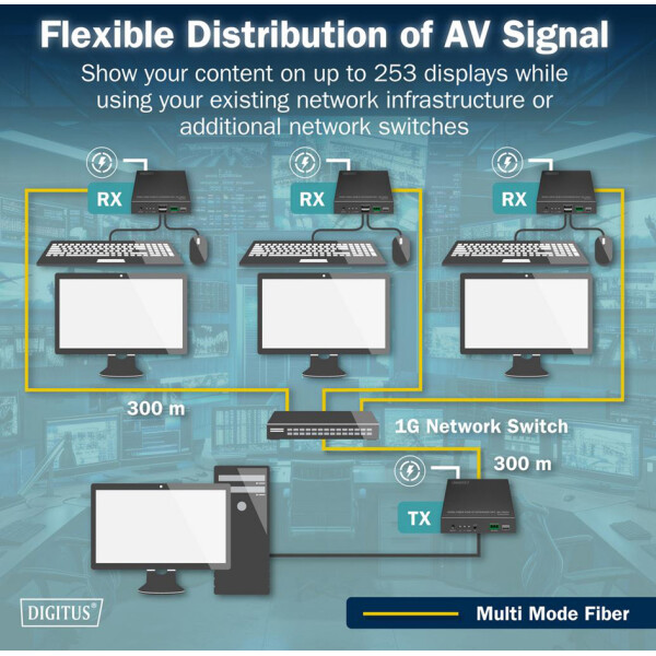 DIGITUS 4K HDMI IP Extender Set, Fiber, 300 m 40 km
