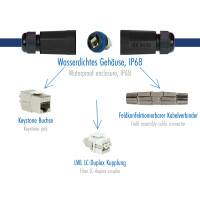 LogiLink Outdoor-Gehäuse für Keystone Module...