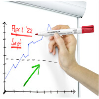 STAEDTLER LUMOCOLOR Whiteboard-Marker 351, orange