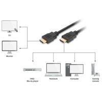 DIGITUS HDMI Monitorkabel, 19 Pol Stecker - Stecker, 5,0 m