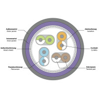 DIGITUS Installationskabel Kat. 7, S FTP, PiMF, 1.000 m
