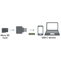 LogiLink USB 2.0 Card Reader als Schlüsselanhänger, schwarz