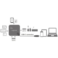 LogiLink USB-C OTG Multifunktions-Hub & Kartenleser,...